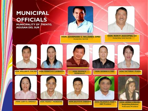 list of barangay captain in dasmariñas cavite 2024|Barangay Officials .